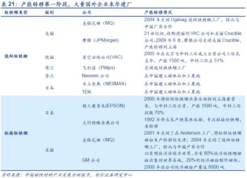 【深度】高端钕铁硼磁材：新能源车上游材料的下一个风口