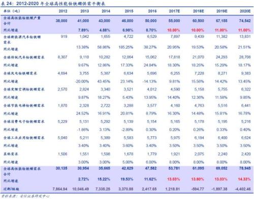 【深度】高端钕铁硼磁材：新能源车上游材料的下一个风口