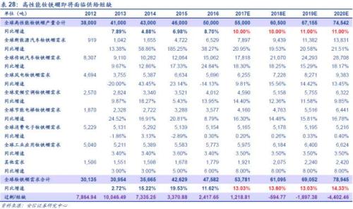 【深度】高端钕铁硼磁材：新能源车上游材料的下一个风口