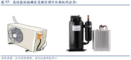 【深度】高端钕铁硼磁材：新能源车上游材料的下一个风口