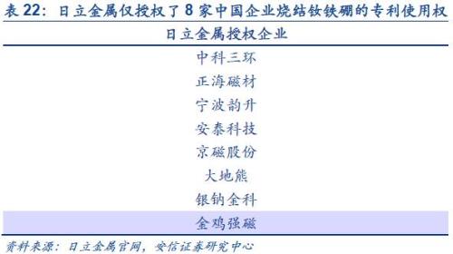 【深度】高端钕铁硼磁材：新能源车上游材料的下一个风口