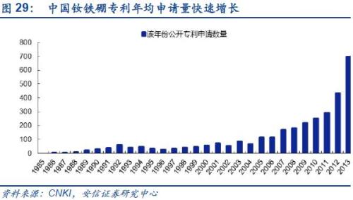 【深度】高端钕铁硼磁材：新能源车上游材料的下一个风口