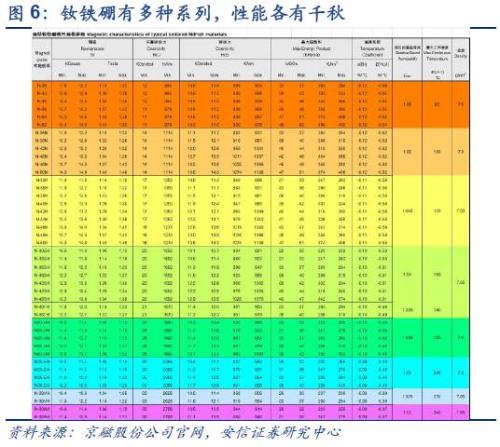 【深度】高端钕铁硼磁材：新能源车上游材料的下一个风口