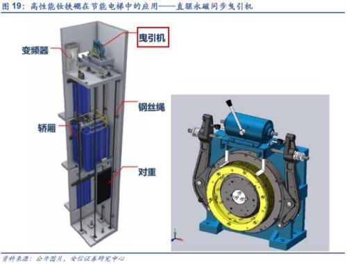 【深度】高端钕铁硼磁材：新能源车上游材料的下一个风口