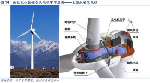 【深度】高端钕铁硼磁材：新能源车上游材料的下一个风口