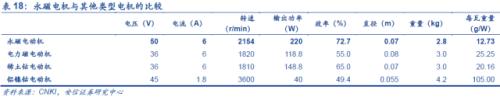 【深度】高端钕铁硼磁材：新能源车上游材料的下一个风口