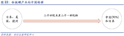 【深度】高端钕铁硼磁材：新能源车上游材料的下一个风口