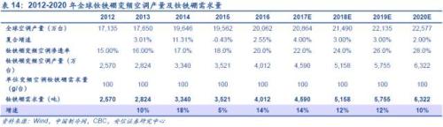 【深度】高端钕铁硼磁材：新能源车上游材料的下一个风口