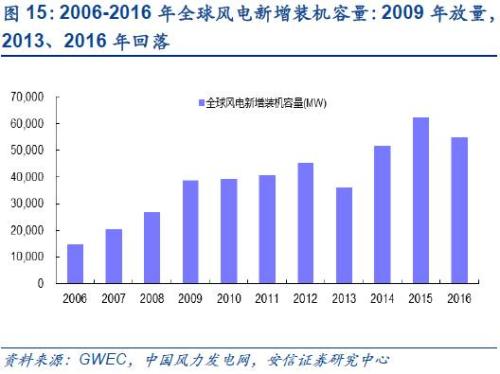 【深度】高端钕铁硼磁材：新能源车上游材料的下一个风口