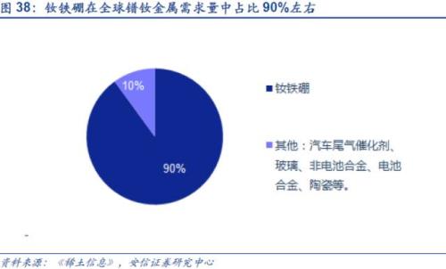 【深度】高端钕铁硼磁材：新能源车上游材料的下一个风口