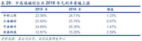 【深度】高端钕铁硼磁材：新能源车上游材料的下一个风口