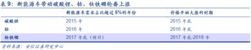 【深度】高端钕铁硼磁材：新能源车上游材料的下一个风口