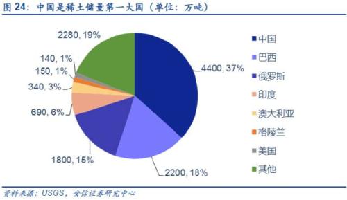 【深度】高端钕铁硼磁材：新能源车上游材料的下一个风口