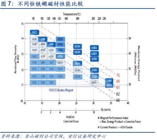 【深度】高端钕铁硼磁材：新能源车上游材料的下一个风口