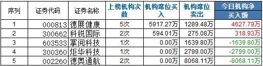 机构介入