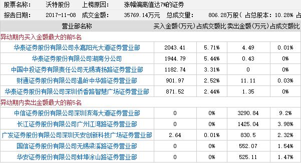 沃特股份