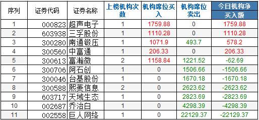 机构介入01