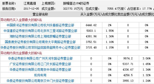 江南嘉捷