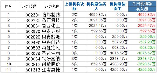 机构介入01