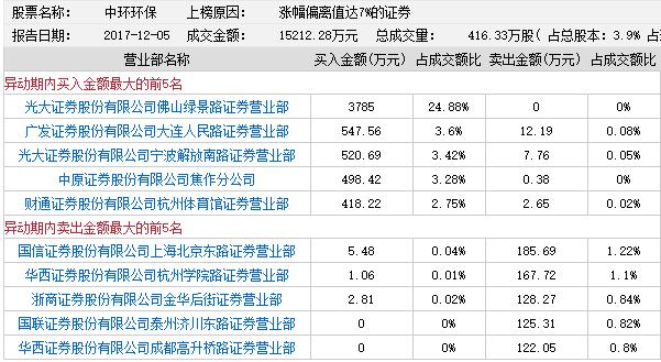 中环环保