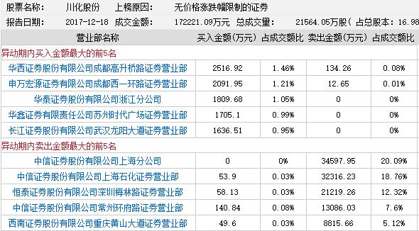 川化股份