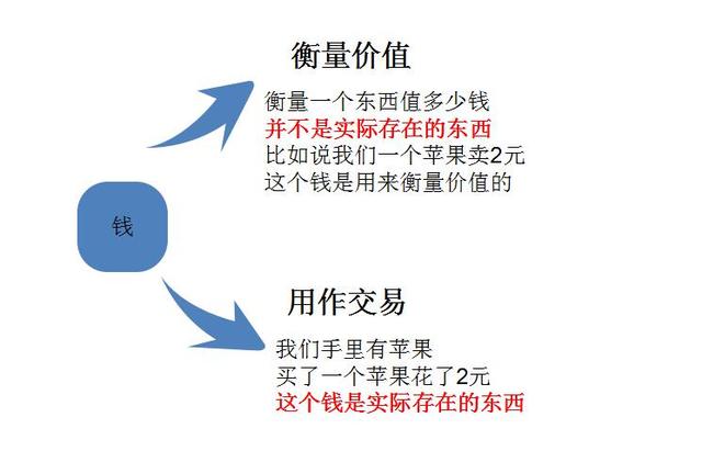 股市暴跌后，我们亏损的钱去哪儿了？