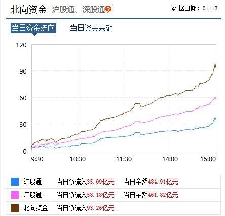 一则消息让创业板大涨，券商尾盘疯狂拉升，会到3200点吗？