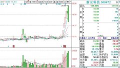 晴天霹雳！4分钟暴跌19%，7亿市值瞬间