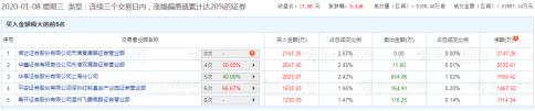 晴天霹雳！4分钟暴跌19%，7亿市值瞬间蒸发，又是"温州帮"干的？