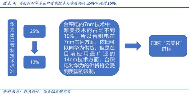 机构爆买、中科曙光涨停：华为又将挨揍、它躺赢；业绩可能超预期