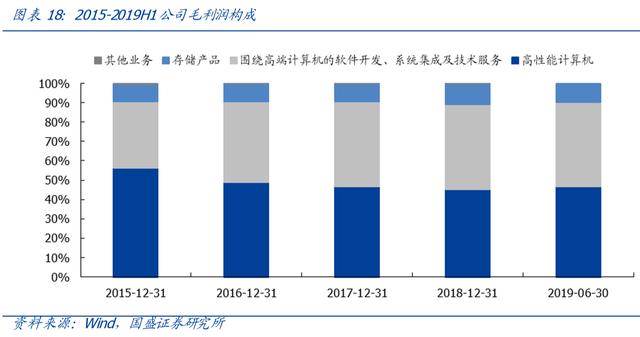 机构爆买、中科曙光涨停：华为又将挨揍、它躺赢；业绩可能超预期