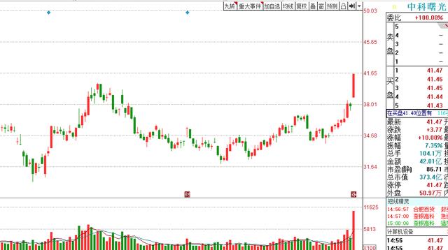 机构爆买、中科曙光涨停：华为又将挨揍、它躺赢；业绩可能超预期