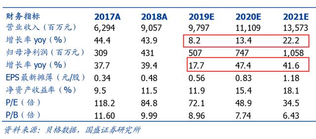 机构爆买、中科曙光涨停：华为又将挨揍、它躺赢；业绩可能超预期