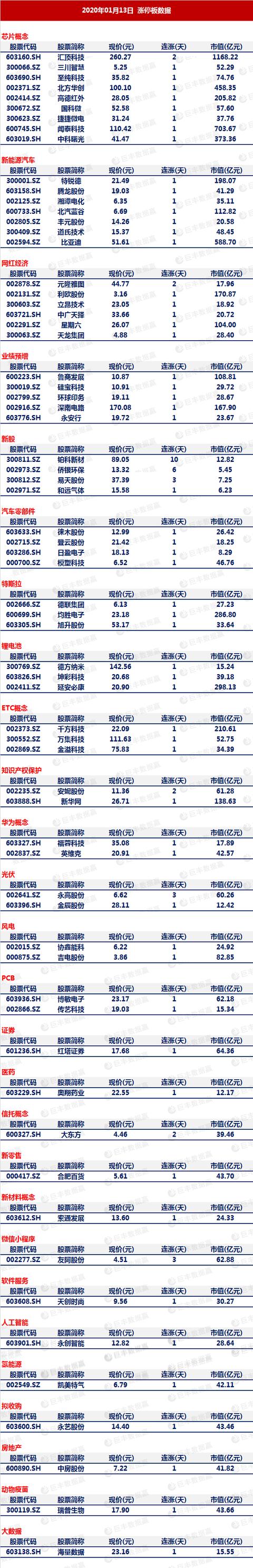 尾盘券商神秘拉升暗藏玄机 一类股筹码遭神秘资金横扫