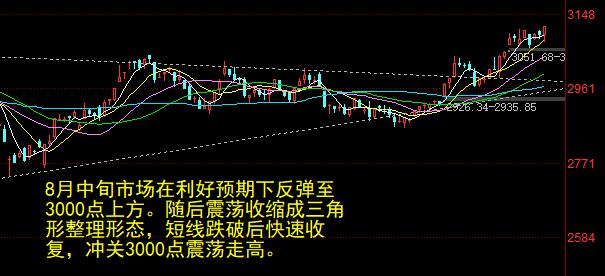 尾盘券商神秘拉升暗藏玄机 一类股筹码遭神秘资金横扫