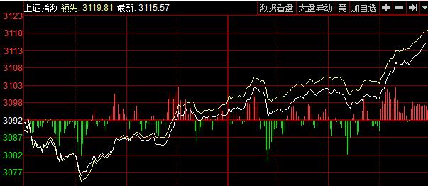 尾盘券商神秘拉升暗藏玄机 一类股筹码遭神秘资金横扫