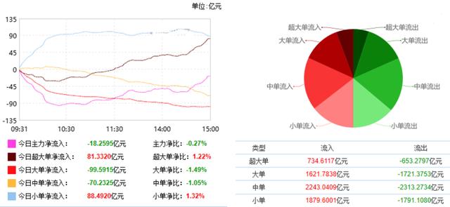 尾盘券商神秘拉升暗藏玄机 一类股筹码遭神秘资金横扫