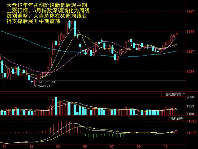 尾盘券商神秘拉升暗藏玄机 一类股筹码遭神秘资金横扫