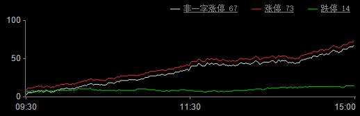 尾盘券商神秘拉升暗藏玄机 一类股筹码遭神秘资金横扫