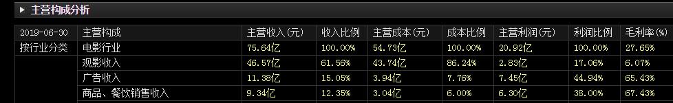 “唐探宇宙”显雏形，娱乐龙头再起航-受益于春节电影贺岁档