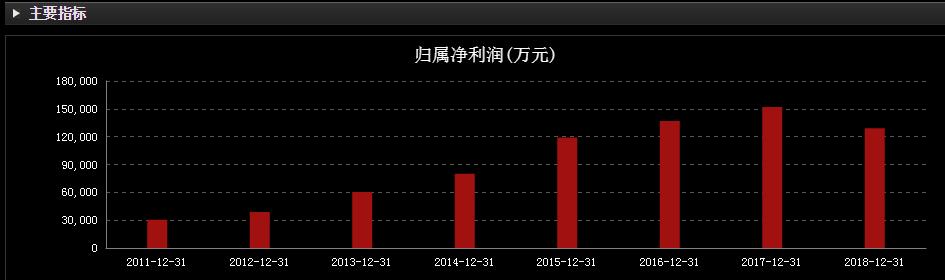 “唐探宇宙”显雏形，娱乐龙头再起航-受益于春节电影贺岁档