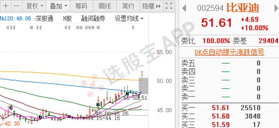 龙头能不能反包还要看它？