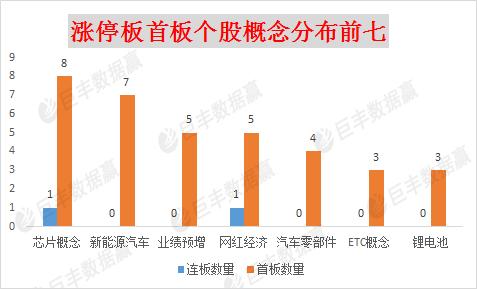 涨停秘钥：担当市场赚钱效应的科技股 会持续多久