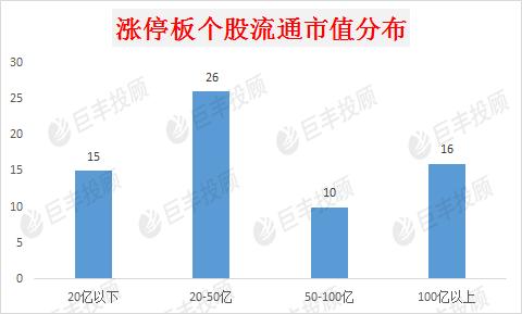 涨停秘钥：担当市场赚钱效应的科技股 会持续多久