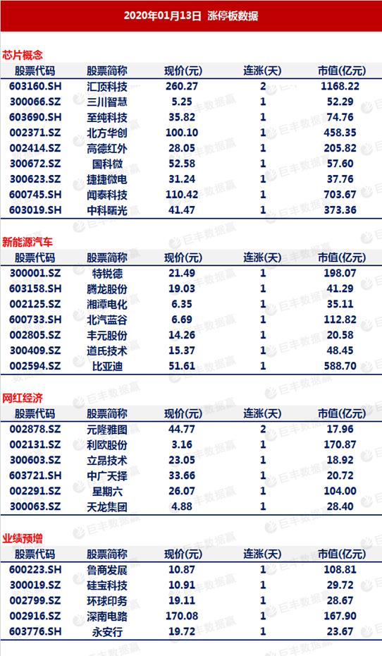 涨停秘钥：担当市场赚钱效应的科技股 会持续多久