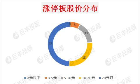 涨停秘钥：担当市场赚钱效应的科技股 会持续多久