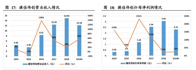 年内翻倍，国内电池片设备龙头，还有利润空间