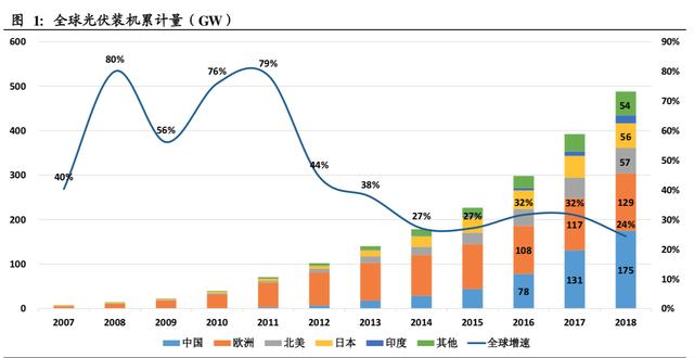 年内翻倍，国内电池片设备龙头，还有利润空间