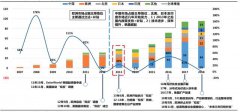 年内翻倍，国内电池片设备龙头，还有利润空间