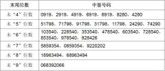 星帅尔网上申购中签号出炉共27360个 3月31日缴款